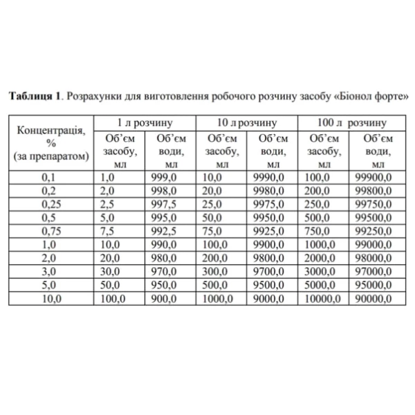 BIONOL Płyn do dezynfekcji narzędzi i środków ochrony indywidualnej, 1000 ml