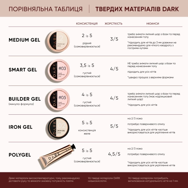 Dark Smart Builder gel 33, 22 ml